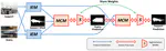 BriNet: Towards Bridging the Intra-class and Inter-class Gaps in One-Shot Segmentation