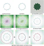 Neural Vector Fields: Implicit Representation by Explicit Learning