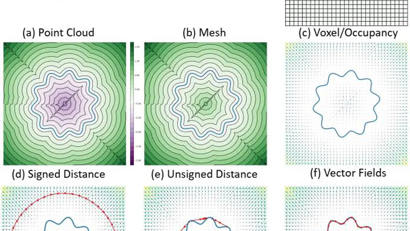 Neural Vector Fields: Implicit Representation by Explicit Learning