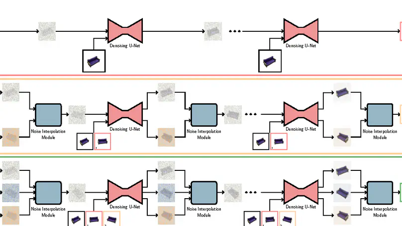 ViewFusion: Towards Multi-View Consistency via Interpolated Denoising