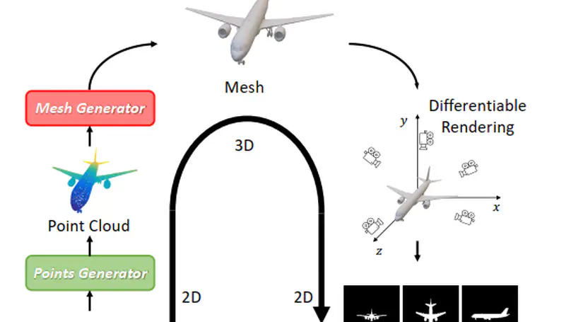 ZeroMesh: Zero-shot Single-view 3D Mesh Reconstruction